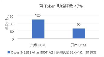 華為數據存儲與DaoCloud道客發布AI推理加速聯合解決方案，優化數據處理與存儲服務