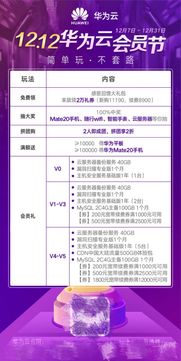 歲末感恩，華為云12.12回饋持續進行，數據處理與存儲服務助力企業數字化轉型