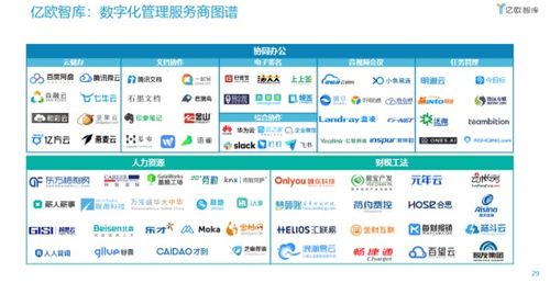 七牛云榮登2021中國數(shù)字化轉(zhuǎn)型服務商百強榜，數(shù)據(jù)處理與存儲服務引領行業(yè)創(chuàng)新