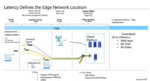 存儲服務 數(shù)字時代的基石、創(chuàng)新與未來趨勢