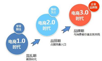 品牌策略｜電商品牌化經(jīng)營(yíng) 以網(wǎng)頁(yè)設(shè)計(jì)應(yīng)對(duì)低價(jià)競(jìng)爭(zhēng)