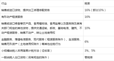 高頻知識點（初級會計實務篇） 應交稅費與初級農產品收購